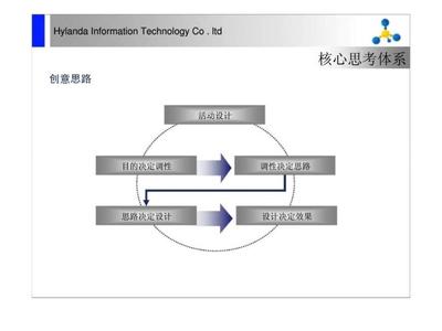 智引未来 新媒体技术赋能智能应用创新——智能技术新媒体应用研讨会策划方案