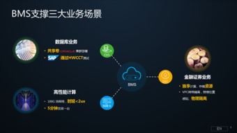 华为云BMS裸金属服务 为企业安全上云与新媒体创新注入新动能